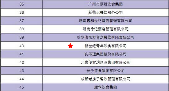 2016年(nian)度中(zhong)國(guo)餐飲集(ji)團(tuán)百(bai)強榜（2015财年(nian)）排(pai)行全中(zhong)國(guo)第40位
